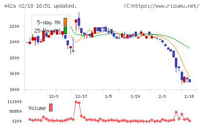 クラシコチャート