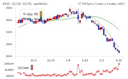 ウイングアーク1stチャート