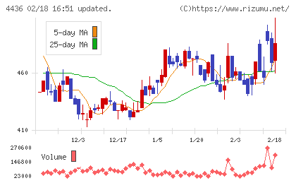 ミンカブ・ジ・インフォノイドチャート