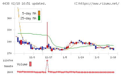 Ｗｅｌｂｙチャート