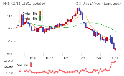 ｋｕｂｅｌｌチャート