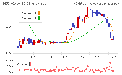 パワーソリューションズチャート
