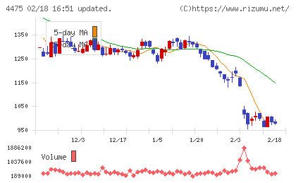 ＨＥＮＮＧＥチャート
