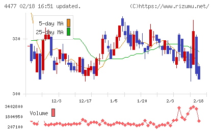 ＢＡＳＥチャート