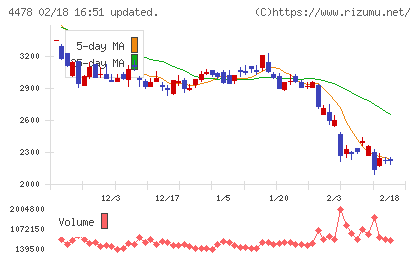フリーチャート