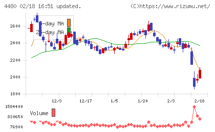 メドレーチャート
