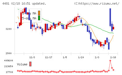 ベースチャート
