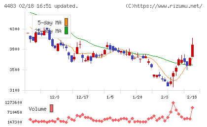 ＪＭＤＣチャート