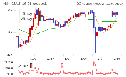 ランサーズチャート