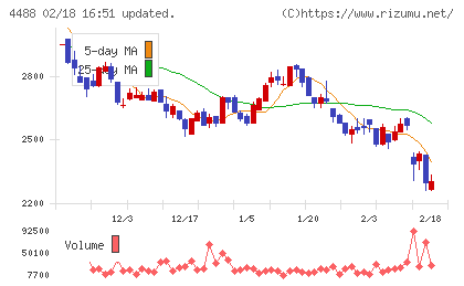 ＡＩ　ｉｎｓｉｄｅチャート