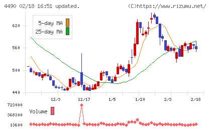 ビザスクチャート