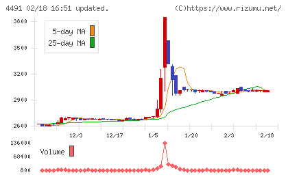 コンピューターマネージメントチャート