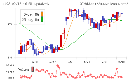 ゼネテックチャート