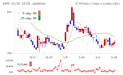 バリオセキュアチャート