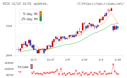 理研ビタミンチャート