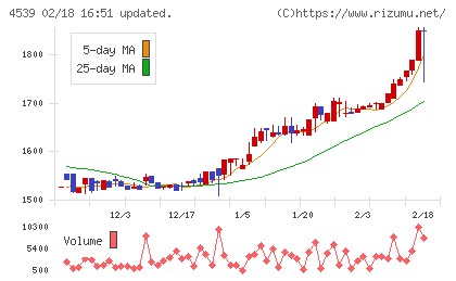 日本ケミファチャート