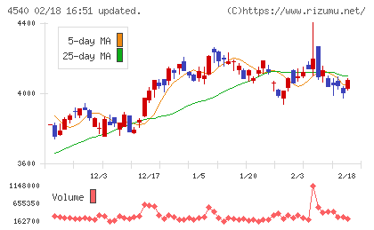 ツムラチャート