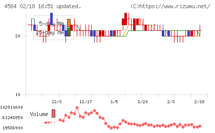 オンコセラピー・サイエンスチャート