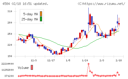 キッズウェル・バイオチャート