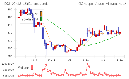 ヘリオスチャート
