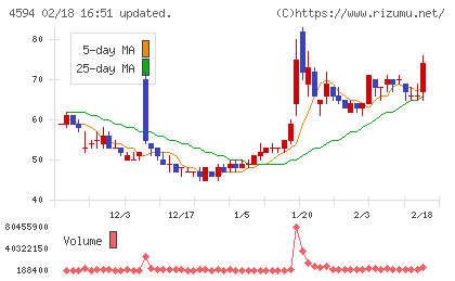 ブライトパス・バイオチャート