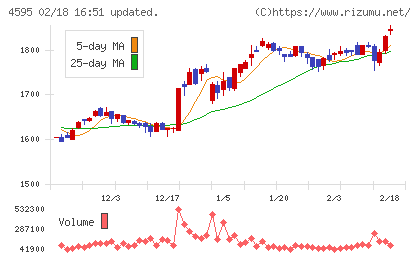 ミズホメディーチャート