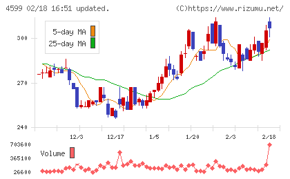 ステムリムチャート