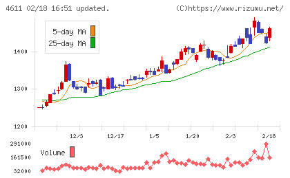 大日本塗料チャート