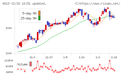 日本特殊塗料チャート