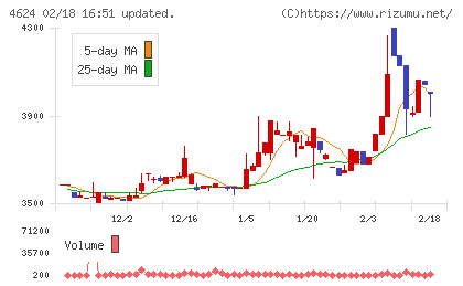 イサム塗料チャート