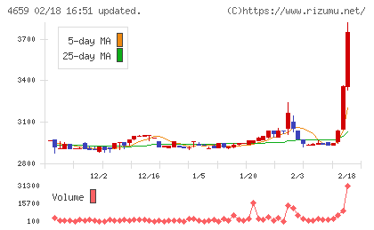 エイジスチャート