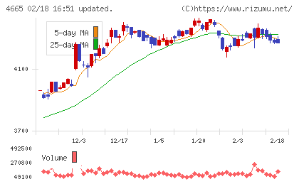ダスキンチャート