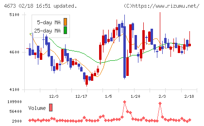 川崎地質チャート