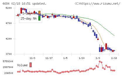 オービックチャート