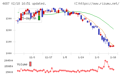 ＴＤＣソフトチャート