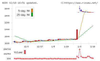 日本パレットプールチャート