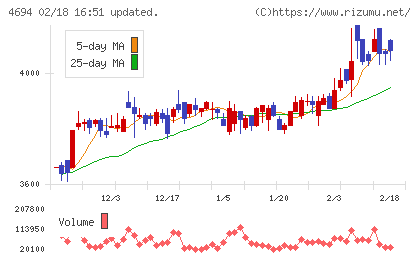 ビー・エム・エルチャート