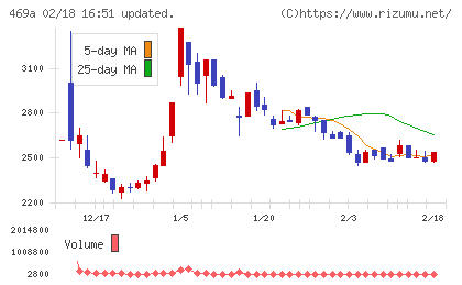 フィットクルーチャート