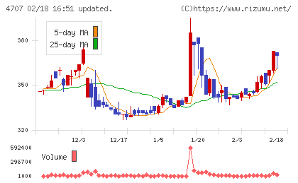 キタックチャート