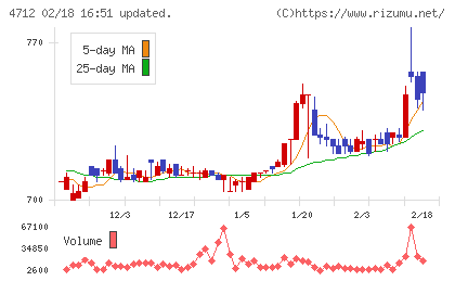 KeyHolderチャート