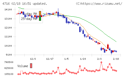 日本オラクルチャート