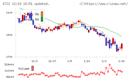 フューチャーチャート