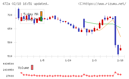 ミラティブチャート