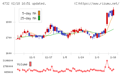ユー・エス・エスチャート