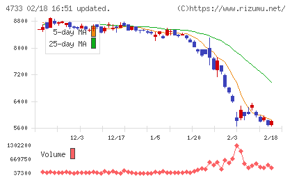 オービックビジネスコンサルタントチャート