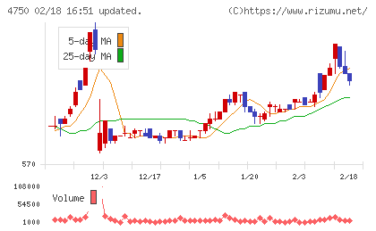 ダイサンチャート