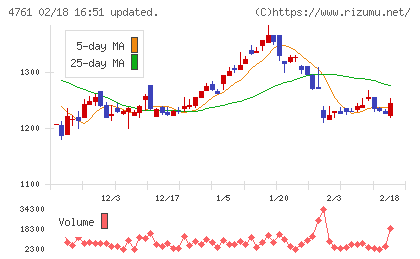 さくらケーシーエスチャート