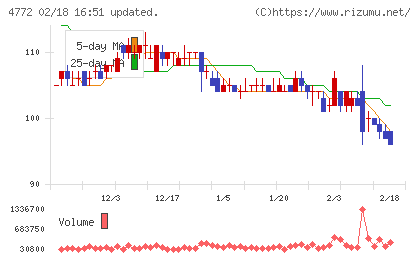 ＳＭ　ＥＮＴＥＲＴＡＩＮＭＥＮＴ　ＪＡＰＡＮチャート