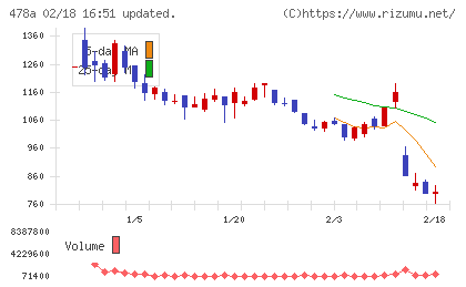 フツパーチャート