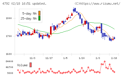山田コンサルティンググループチャート